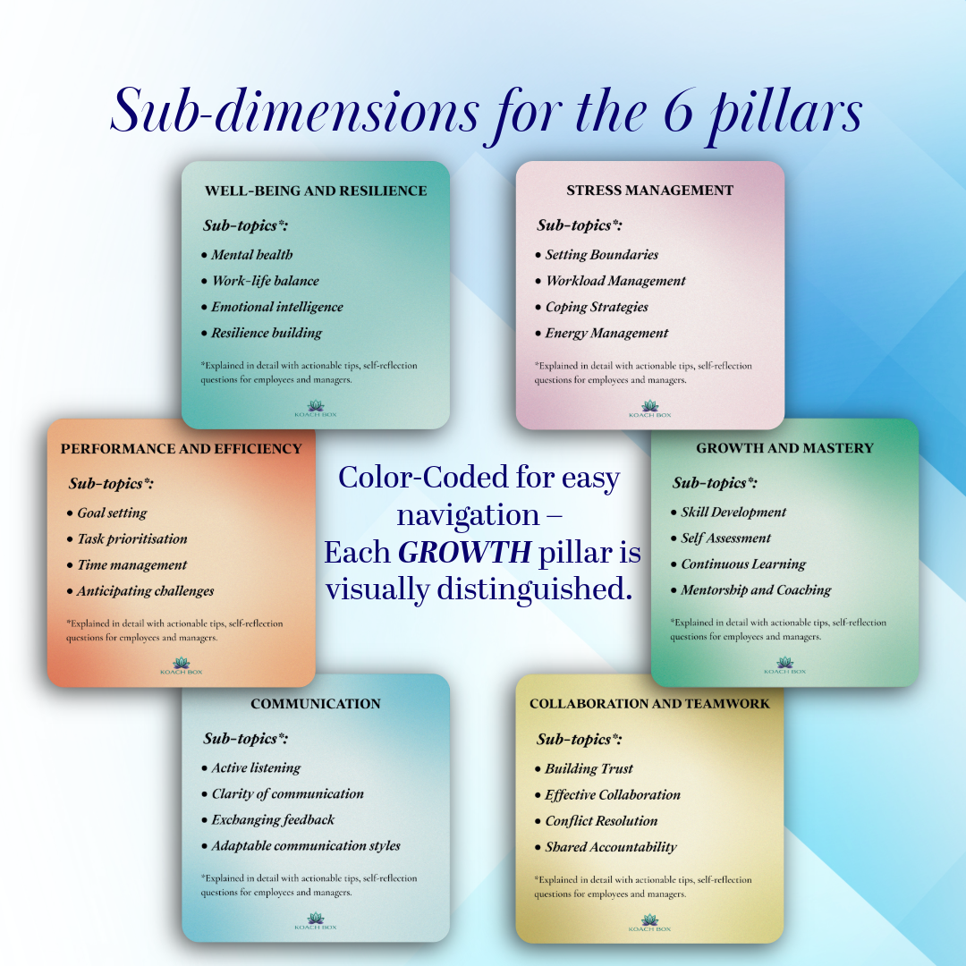 Employee Self-Coaching Cards - Pathway to Growth (30 Cards deck)