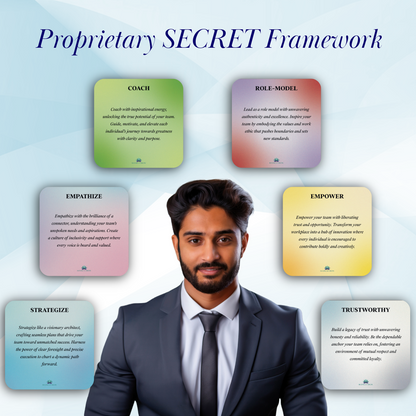 Leadership Self-Coaching Cards (36 Cards deck)